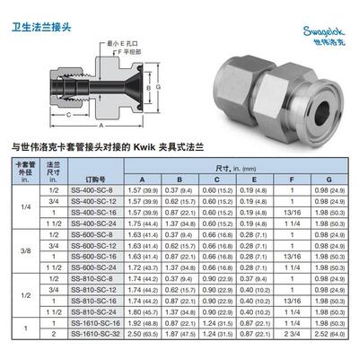 SS-810-SC-12世伟洛克Swagelok不锈钢Kwik卫生卡箍法兰接头