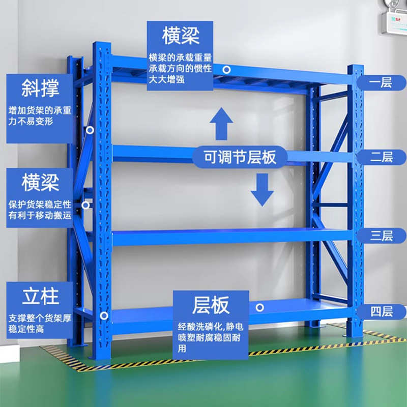仓储货架重型加厚仓库库房储物架多层可调节展示架置物架轻型铁架