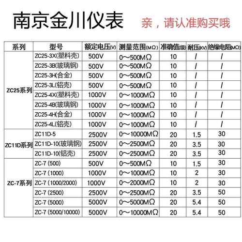 南京金川ZC-7绝缘电阻测试仪兆欧表500V1000V2500V5000V电工摇表