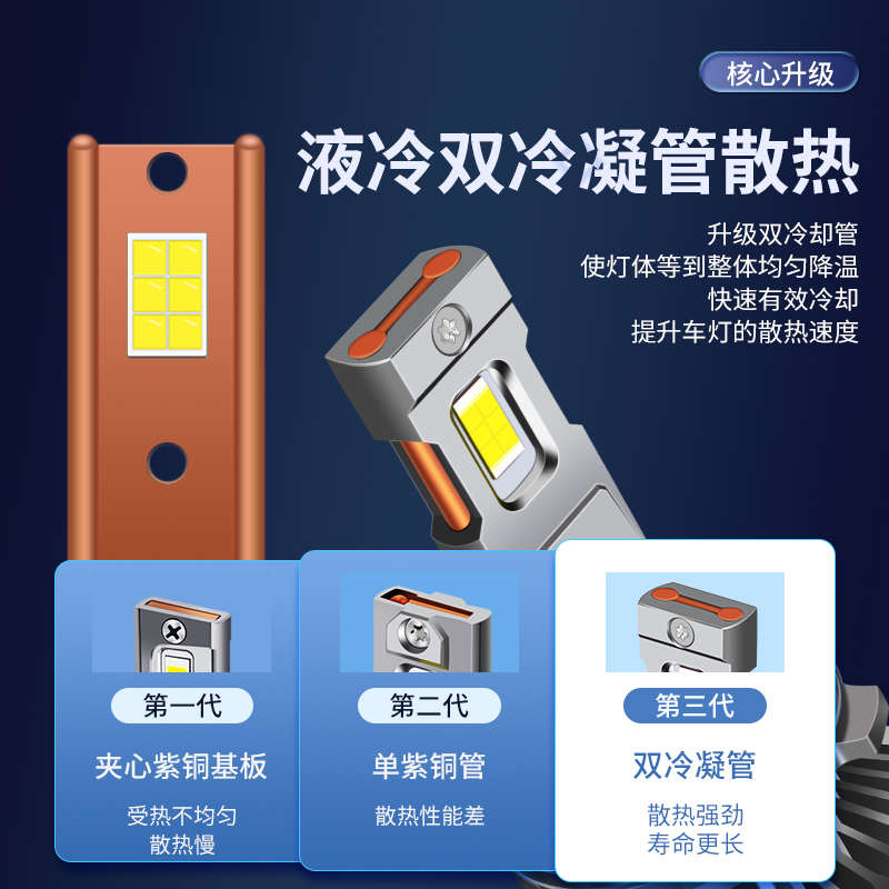 24V货车用LED大灯汽车H7H1灯泡H4远近一体通用超亮车灯改装