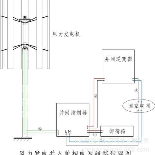 垂直磁悬路浮型5H000W轴风上海励飒力发电机微风启动灯监控风光互