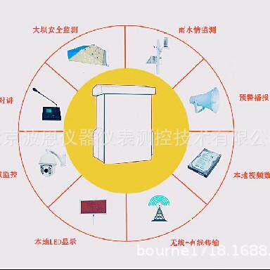 智慧水库信息化监测系统建设方案大坝水雨情GNSS渗流渗压