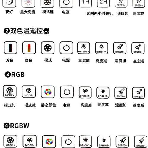 灯光画5-12RF11键单色控制器无线射频调光器led灯带条智能调光器