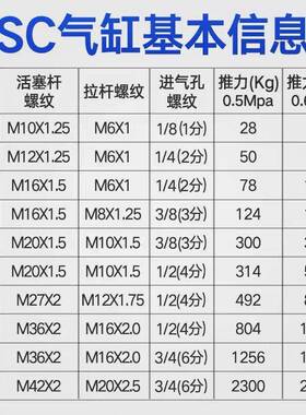 大推力长行程加长型气缸SC50/63/80/100/125/160/200-1100-2000