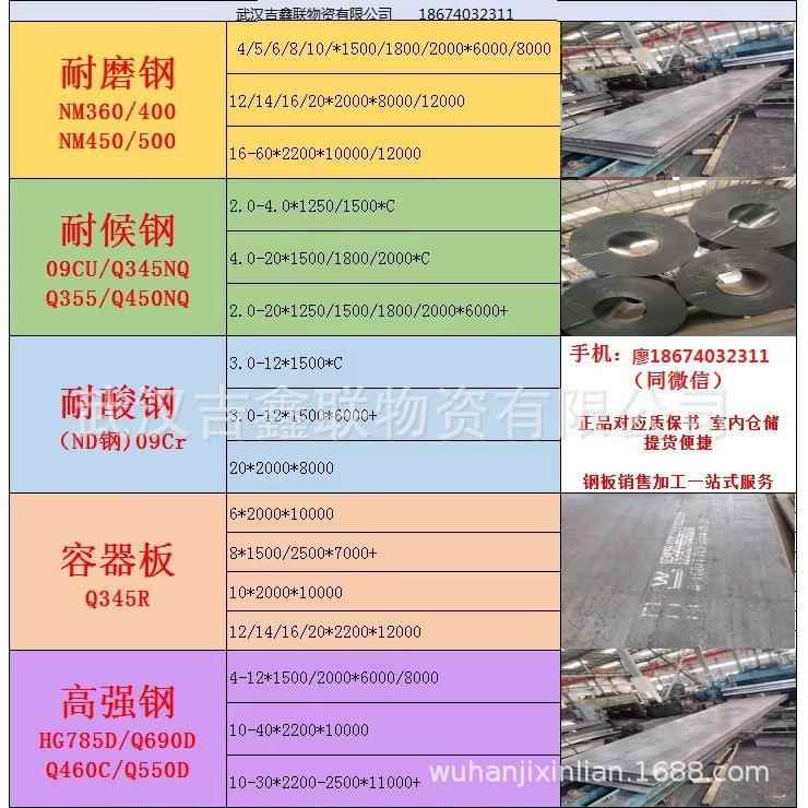 现货销售耐候钢09CuPCrNi-A/Q355NQ/Q450NQ各种耐候钢销售