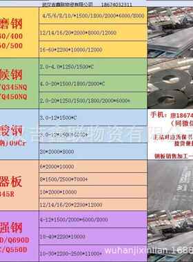 现货销售耐候钢09CuPCrNi-A/Q355NQ/Q450NQ各种耐候钢销售