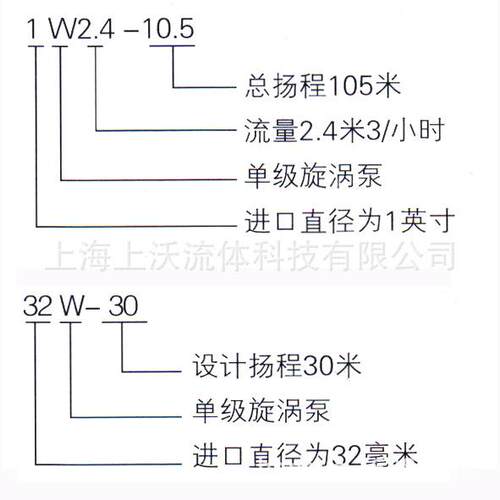 漩涡泵厂家供应 1W2.4-10.5铸铁单级漩涡泵高压卧式清水泵旋涡泵