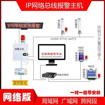 总线 线报警主机TCP/IP网路接警周界红外无线 线有线 线手机电话