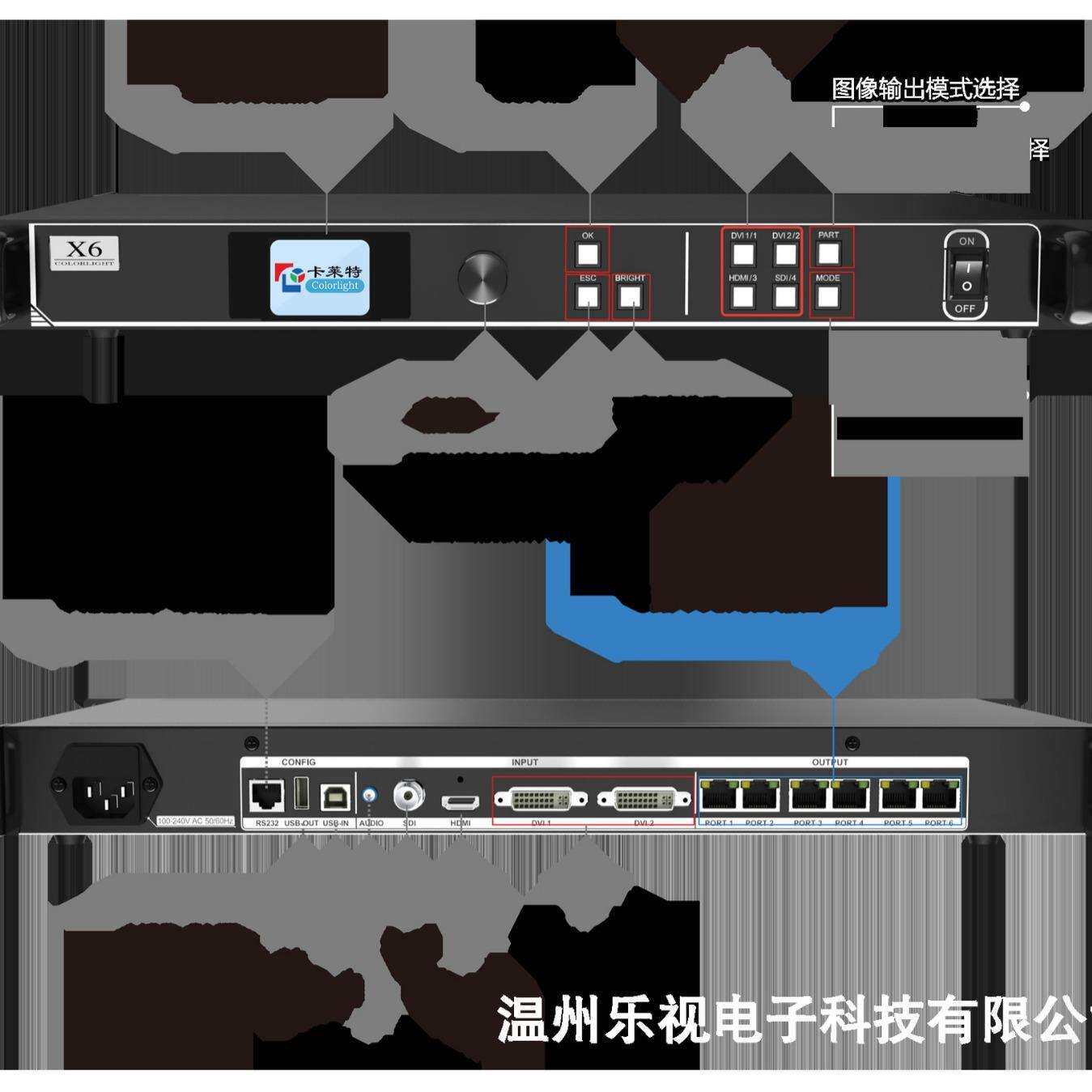 卡莱特X6视频处理器led显示屏大屏控制系统展厅会议室高清显示4K