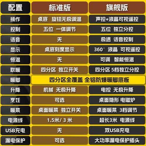 君威取暖桌新款一体电烤火炉子升降烤火茶几客厅长方形家用电暖桌