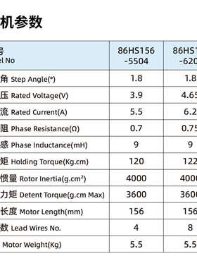 厂家直销86HS156步进电机大扭矩12N交流36V常州发货86步进电机新