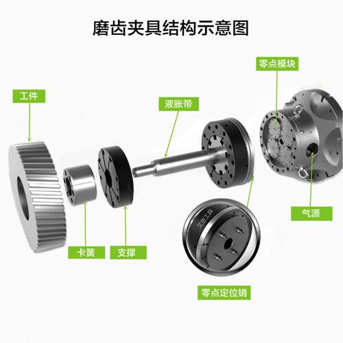 磨齿快换工装夹具零点快换定位液胀定心变径卡簧重复精度0.004mm