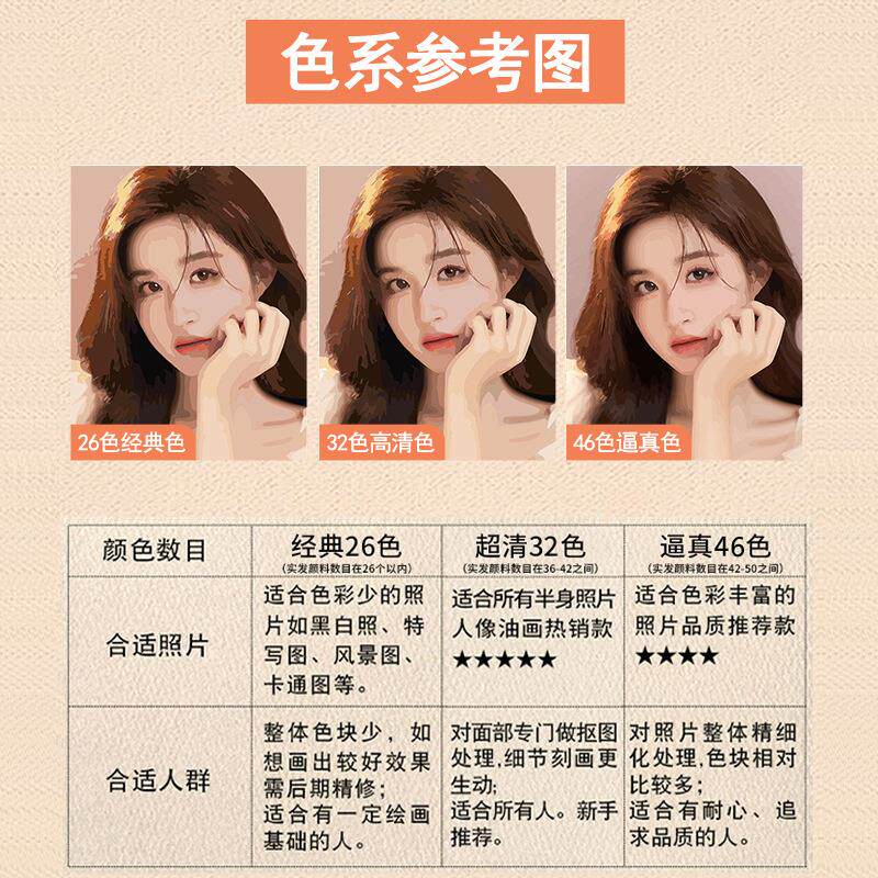 新款直销画像真人照片油画填充手工绘礼物画画涂鸦色油彩装饰