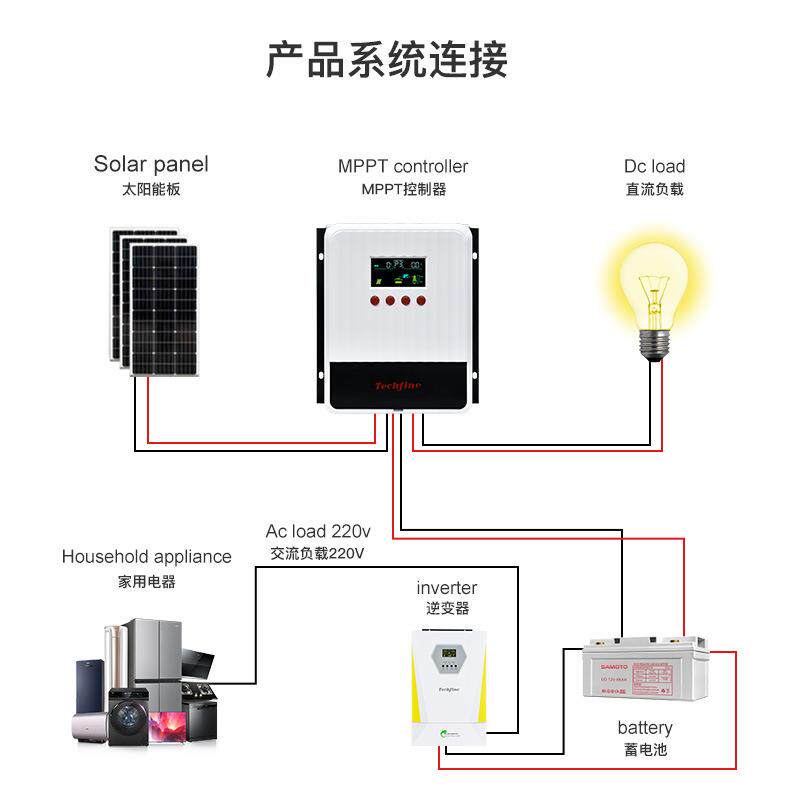 泰琪丰PPT太阳能控器I21自散热60A跨制40A境M12V/2P4V/48V自识别
