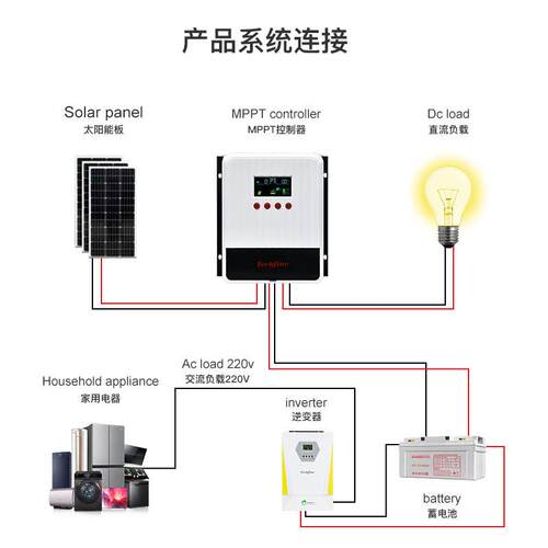 泰琪丰MPPT太阳能控制散器I自P21热自640A0A跨境12V/24V/48V识别