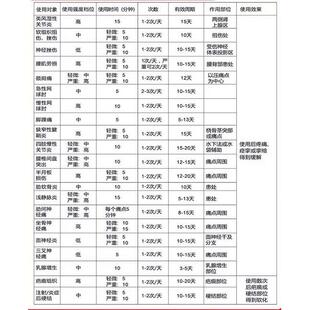 正品杰卡奇超声波理疗器用缓疼解痛颈腰椎椎盘软组织关家节腱鞘按