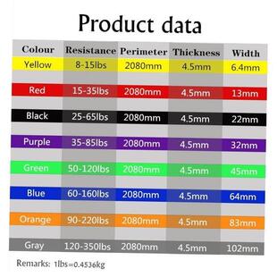 Resistance Exercise Elastic Band Fitness Equipment Training