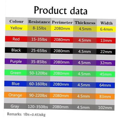 Resistance Exercise Elastic Band Fitness Equipment Training