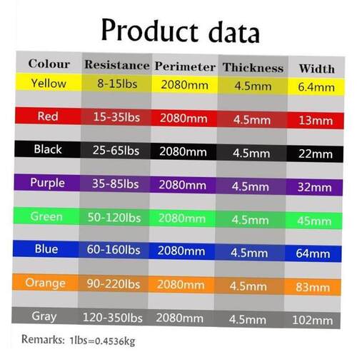 Resistance Exercise Elastic Band Fitness Equipment Training