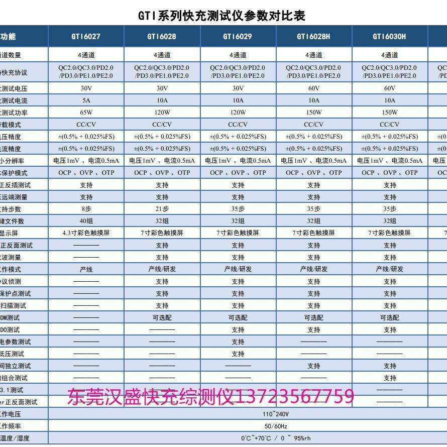 快充综测仪GTI6027 GTI6028 GTI6028H GTI6029 GTI6030H GTI6031H