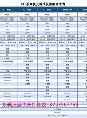 快充综测仪GTI6027 GTI6028 GTI6028H GTI6029 GTI6030H GTI6031H
