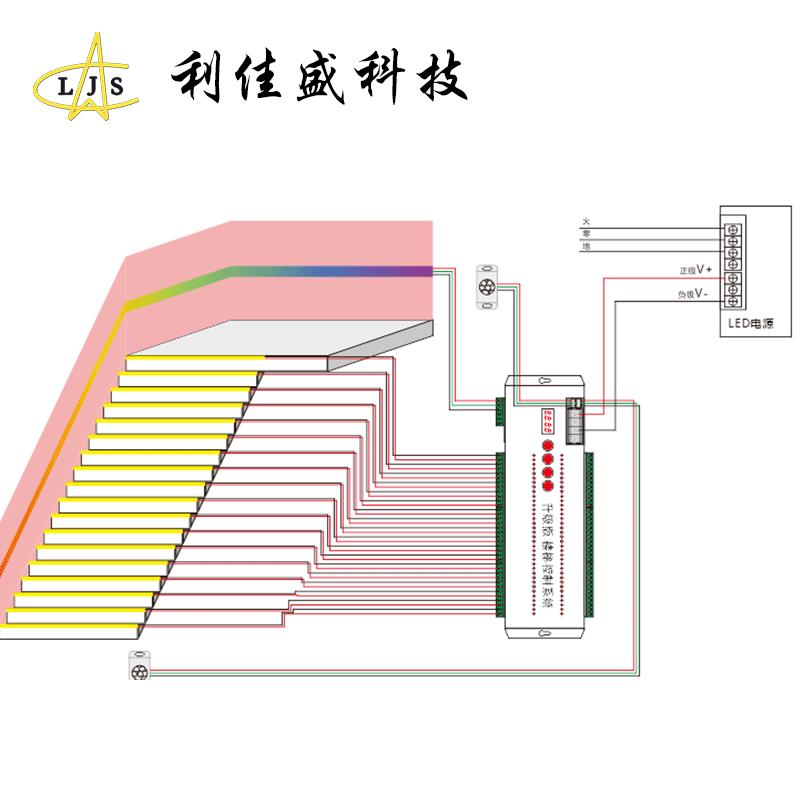 马升级版彩网红路智能楼梯感应控制器 幻灯带跑流6水逐KGV步亮灯