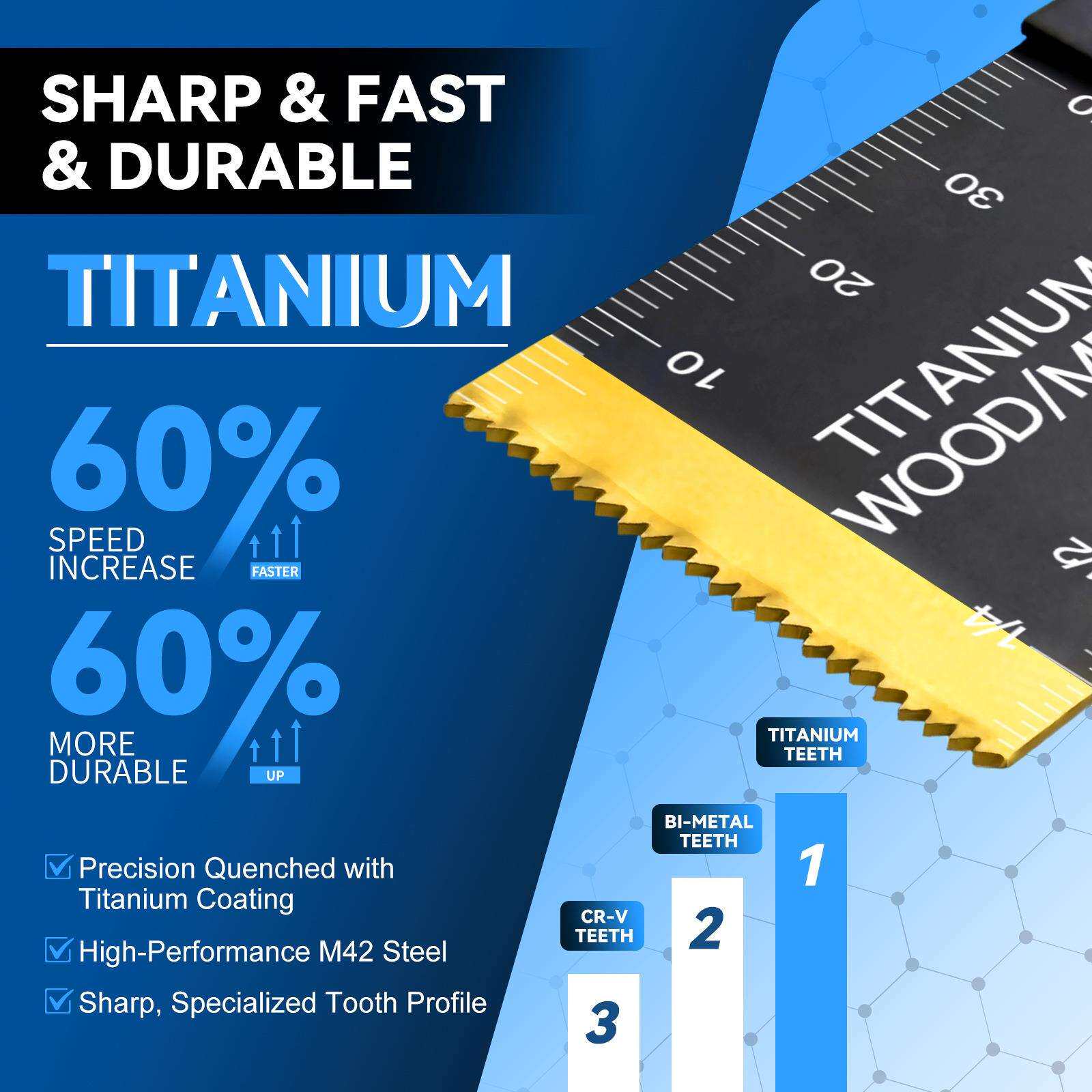 28pcs亚马逊爆款套装万用宝双金属镀钛锯片修整机振荡铲配件厂家