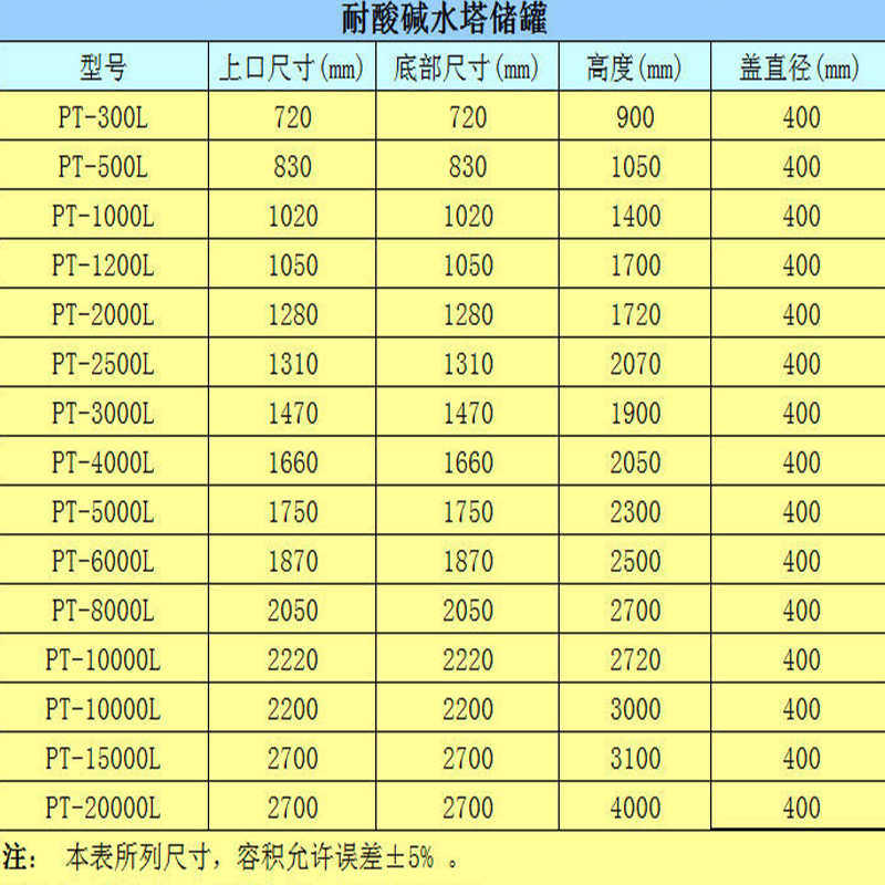 热销500L储水罐加厚塑料水塔500升食品级圆桶PE大水箱桶工地水桶,橡塑材料及制品,塑料桶/塑料瓶/塑料罐,淘宝优惠券,粉丝福利购,淘宝优惠卷