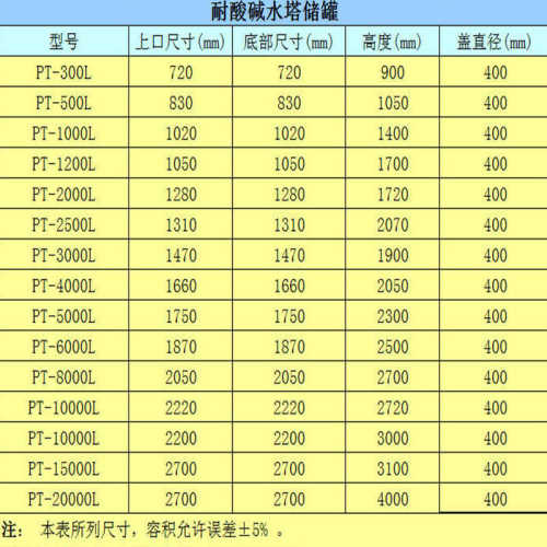 热销500L储水罐加厚塑料水塔500升食品级圆桶PE大水箱桶工地水桶