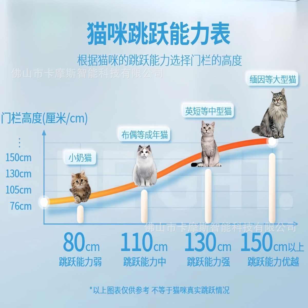 升级加高款防猫门栏猫围栏宠物围栏伸缩免打孔设计