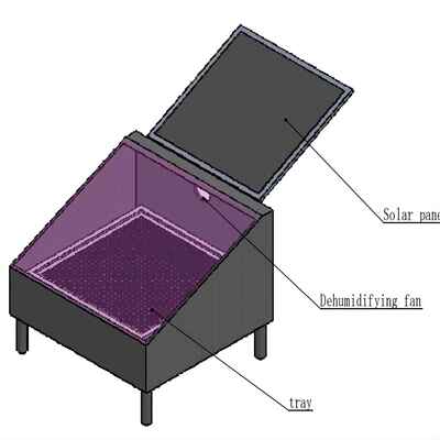 AMS-40D1 Micro Solar Dryers移动箱式太阳能烘干机蔬菜瓜果海鲜