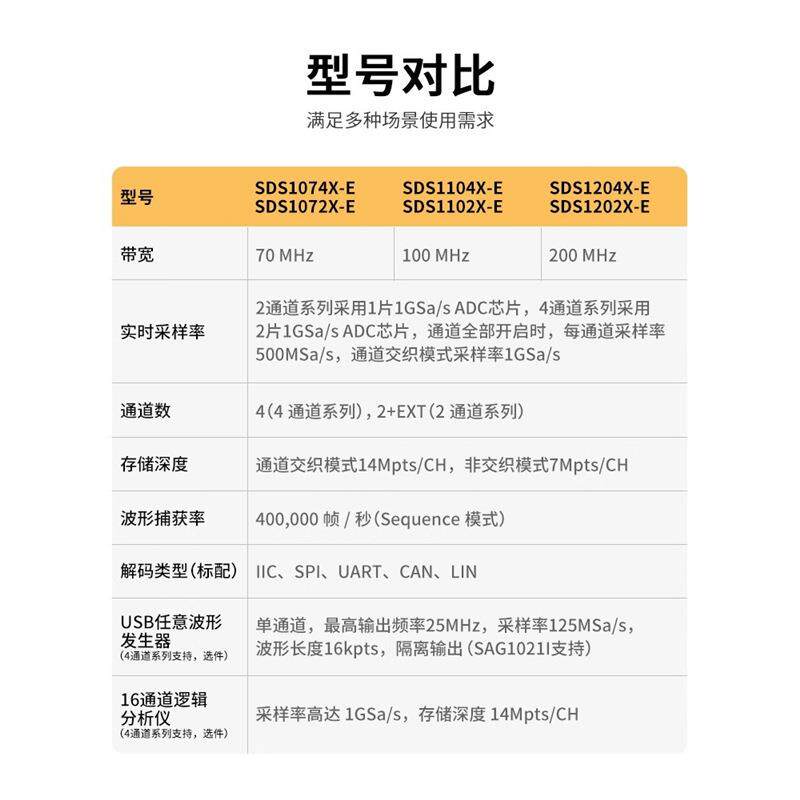 鼎阳示波器1G采样率数字SDS1072/74/1102/04/1202/04X-E四通道