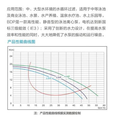 LASWIM威浪仕WL-BDP系列大功率泳池高强度热塑过滤循环水泵