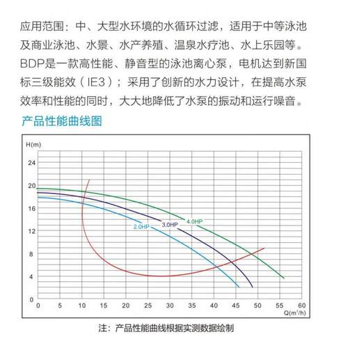 LASWIM威浪仕WL-BDP系列大功率泳池高强度热塑过滤循环水泵