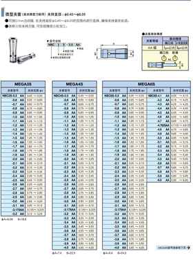 日本BIG夹套NBC8-3AA NBC8-4AA NBC8-6AA拍前询价