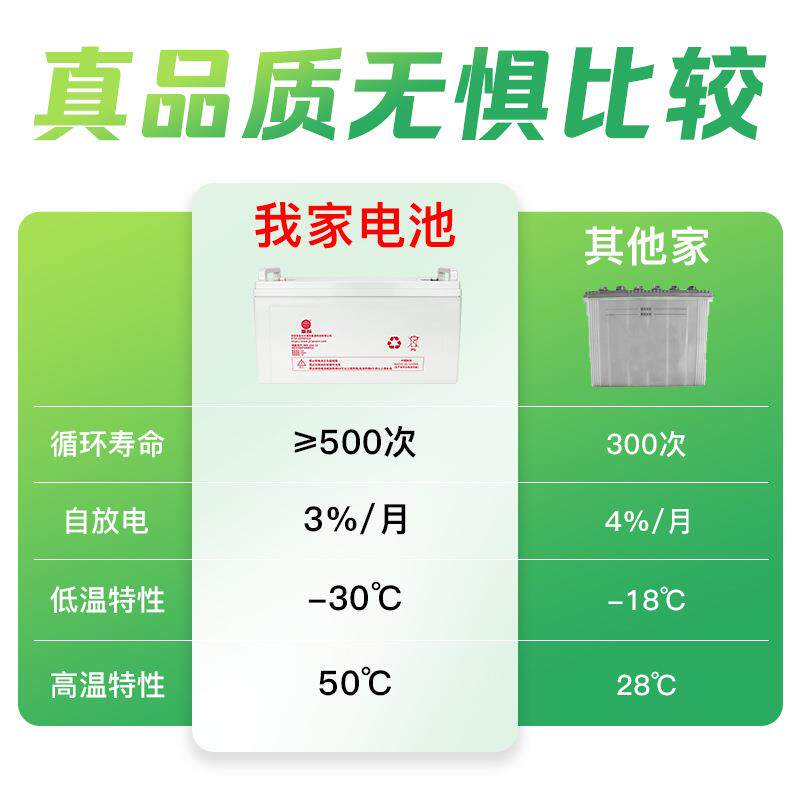 新款直销太阳能离网发电机家用光伏板储能供电系统220v全套带空调