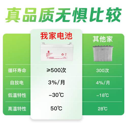 太阳v电调能离网发机家用光伏板储能日发电约供电系统220全套带空