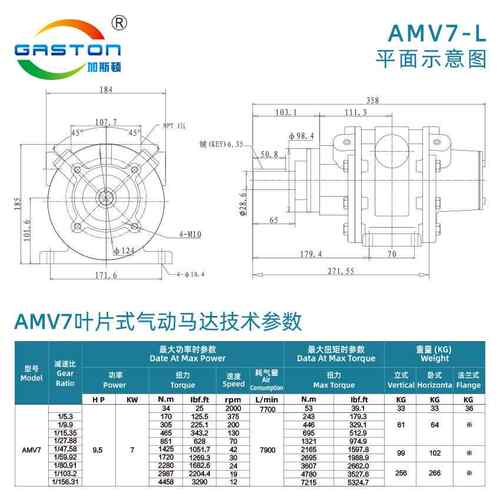 AMV7 大油功率高AMV7-F转速漆涂料化工工分散机拌机业搅气动防爆