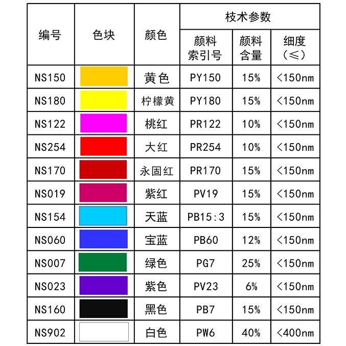 耐高温透明纳米色浆 油墨汽车漆色浆 户外耐晒UV纳米色浆 100ML