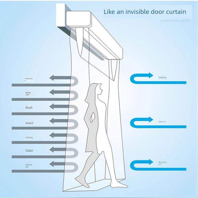 绿岛式大风量风幕机商业鲈鱼店专用餐厅门风幕机冷库风幕