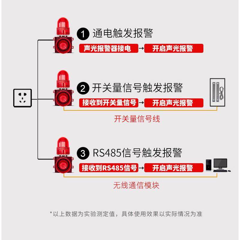 TGSG-01T工厂语音声光一体有线警报器物联网控制户外无线警报器,电子/电工,报警主机,淘宝优惠券,粉丝福利购,淘宝优惠卷
