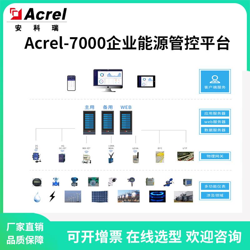 Acrel-7000信息化集中管理企业能源管控平台用能碳排分析