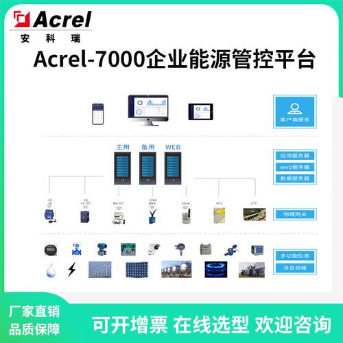 Acrel-7000信息化集中管理企业能源管控平台用能碳排分析