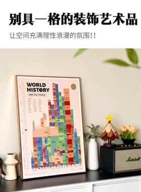 世界文明5000年平行时空图鉴·山河纪出品