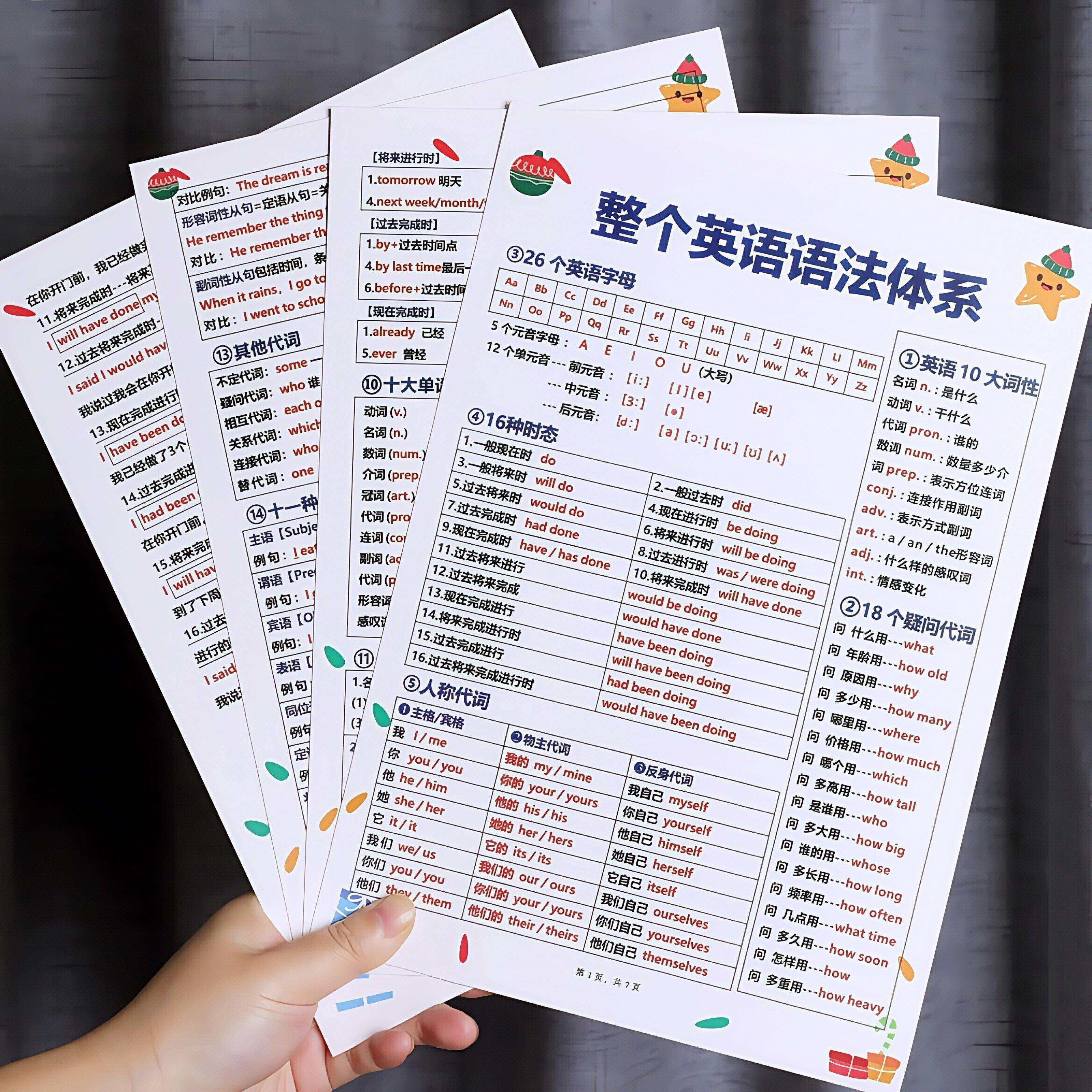 英语语法顺口溜+语法体系知识大全卡片初中小学背诵口诀公式思维