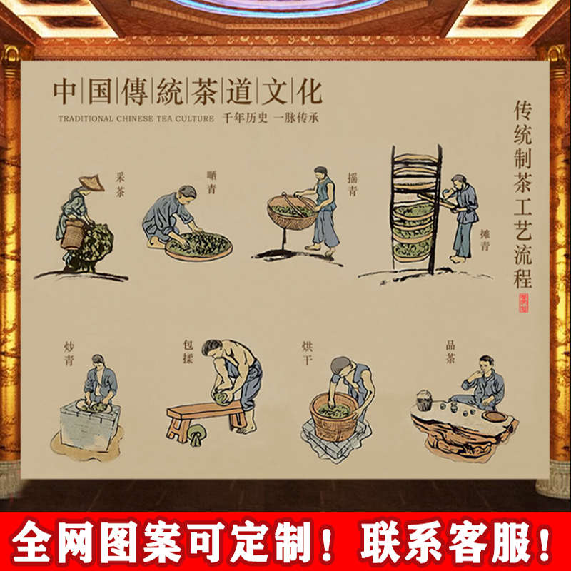 茶马驿站茶室制茶图壁布茶马古道地图禅意背景墙茶道文化茶楼壁画