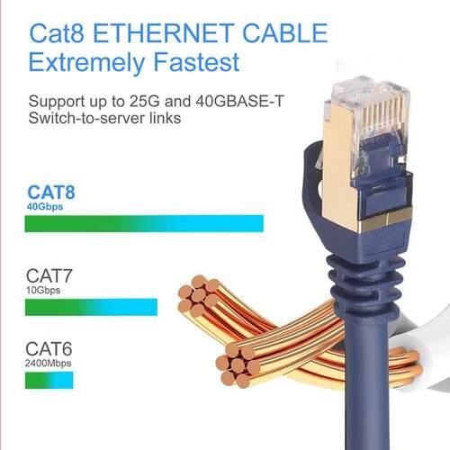 Cat8 Ethernet Cable RJ45 Network Cable SFTP 40Gbps Lan Cable
