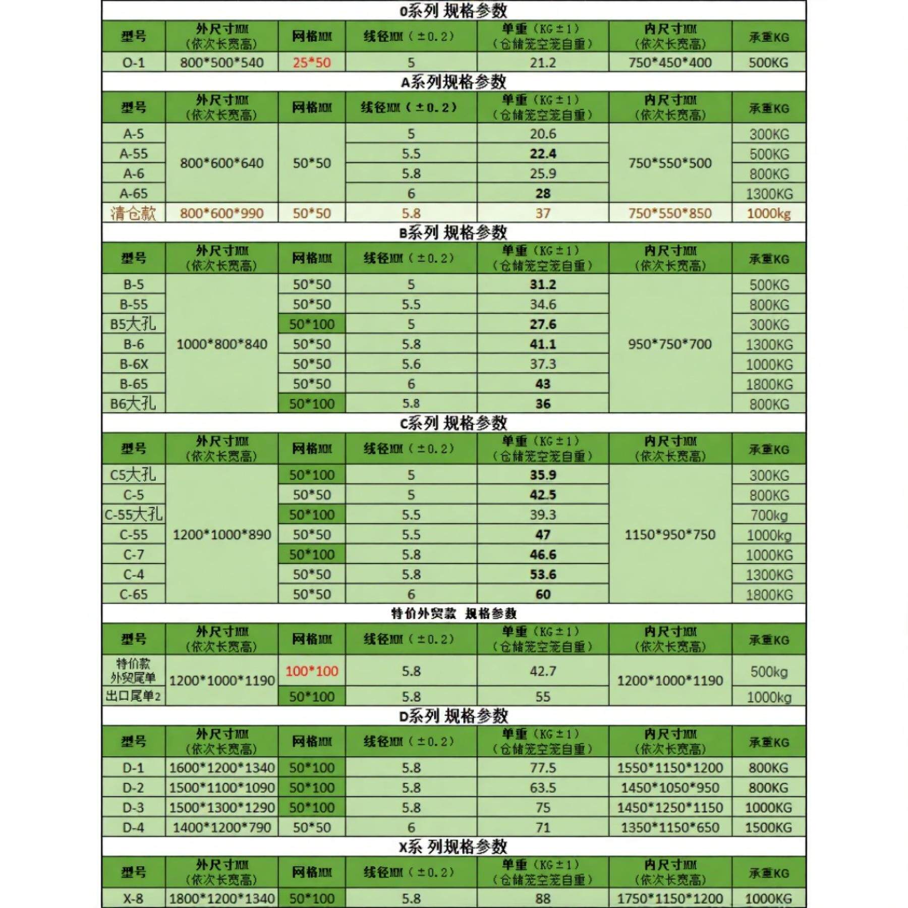 仓储笼B全系1000*800*840 折叠金属重型仓储货架蝴蝶笼可规格制作