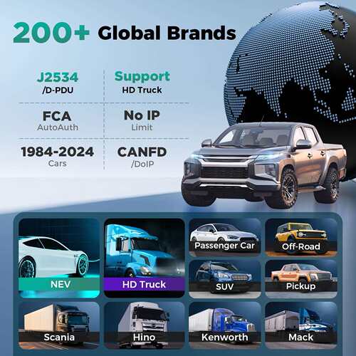 PRO3 V+ ELITE Professional Car Diagnostic海外元征LAUNCH X431