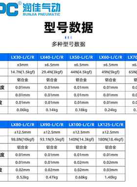 X轴位移平台光学LX40/60/80/90/125手动精密微调一维移动平移滑台